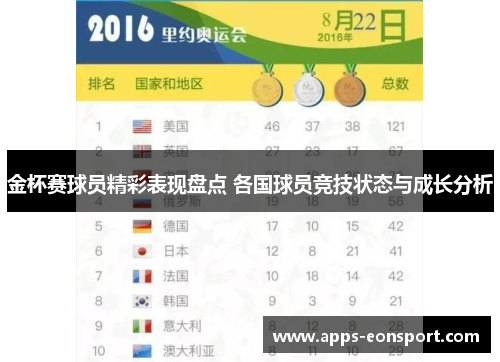金杯赛球员精彩表现盘点 各国球员竞技状态与成长分析