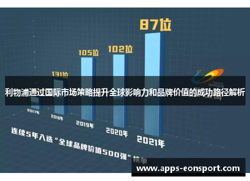 利物浦通过国际市场策略提升全球影响力和品牌价值的成功路径解析