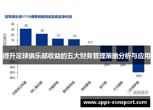 提升足球俱乐部收益的五大财务管理策略分析与应用