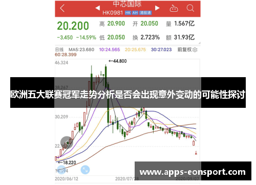 欧洲五大联赛冠军走势分析是否会出现意外变动的可能性探讨