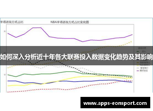如何深入分析近十年各大联赛投入数据变化趋势及其影响